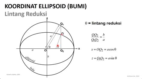 Geometri dan Parameter Ellipsoid | PDF - Scribd - wintechmobiles.com