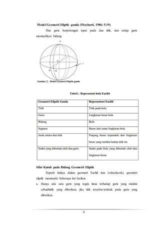 Geometri Eliptik | PDF - wintechmobiles.com