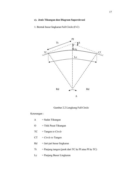 GEOMETRI JALAN - ITATS Institut Teknologi Adhi Tama Surabaya - wintechmobiles.com