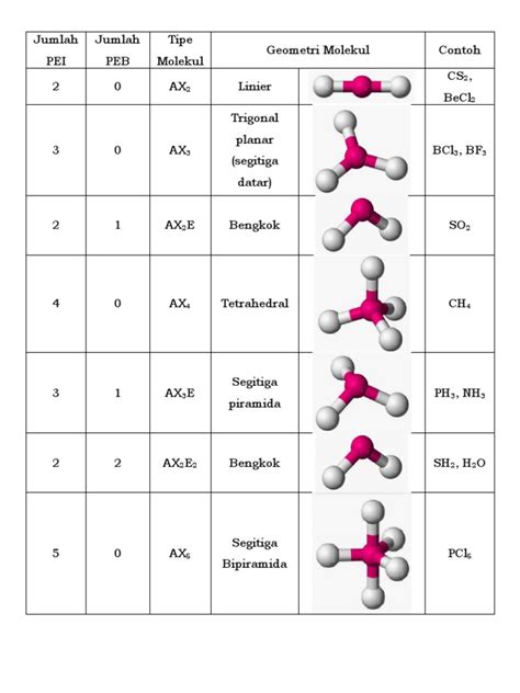 Geometri molekul - Wikiwand - wintechmobiles.com