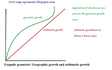GEOMETRIC GROWTH AND THE RATE OF INTEREST - wintechmobiles.com