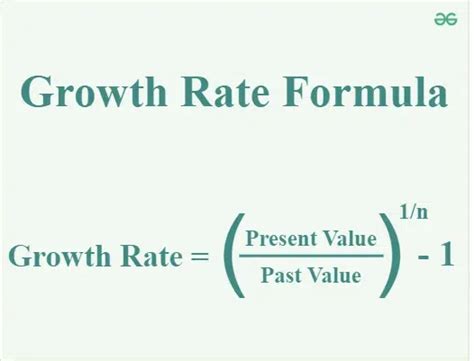 Geometric Growth Rate Calculator - EasyCalculation - wintechmobiles.com