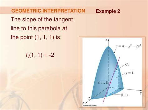 Geometric Interpretation of Slope - Bohrium - wintechmobiles.com