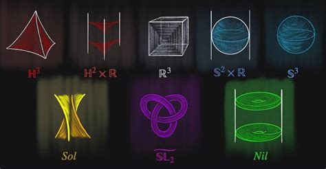 Geometrization Theorem - UC Davis - wintechmobiles.com
