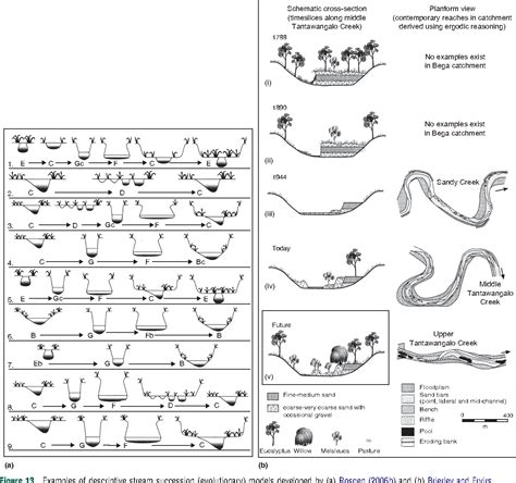 Geomorphic classification of rivers - US Forest Service - wintechmobiles.com