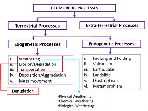Geomorphology | Springer Nature Link - wintechmobiles.com