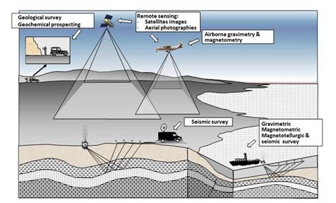 Geophysical Exploration in Oil and Gas - Metatek - wintechmobiles.com