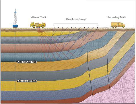 Geophysical Techniques for Offshore Site Investigation - raincitystudios.com