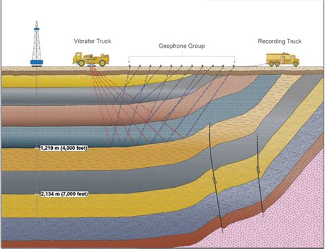 Geophysical Techniques For Oil And Gas Exploration - wintechmobiles.com
