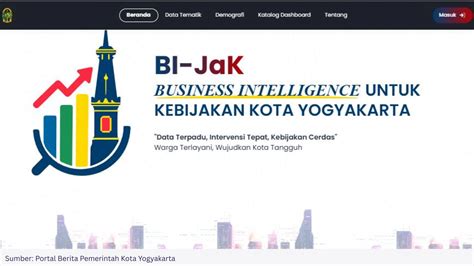 Geoportal Pemkot Yogyakarta - wintechmobiles.com