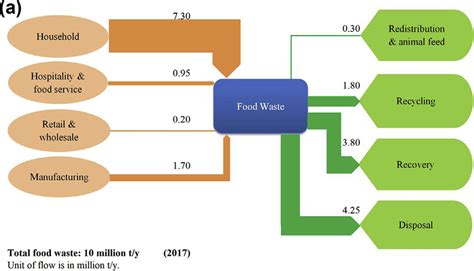 Geospatial analysis of food waste generation at the consumer-level in ... - wintechmobiles.com