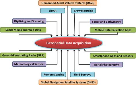 Geospatial Data: Acquisition, Applications and Challenges - wintechmobiles.com