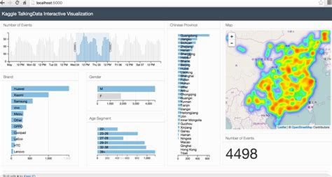 Geospatial Data Visualization with d3 - coolestguyplanet.net