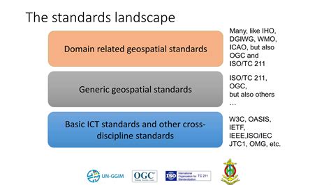 Geospatial Standards - United States Army - wintechmobiles.com