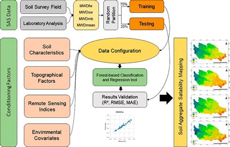 Geospatial Techniques and Methods for Monitoring and Assessment of Soil ... - wintechmobiles.com