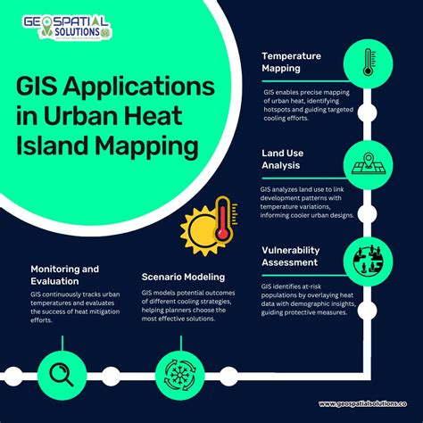 GEOSPATIAL TECHNOLOGY: Urban Heat Islands - Prezi - raincitystudios.com
