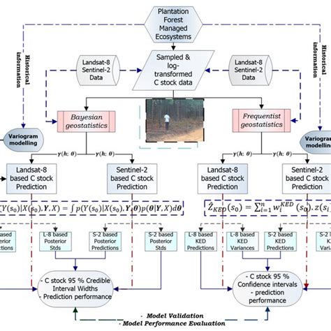 Geostatistical Methods and Framework for Pollution Modelling - wintechmobiles.com