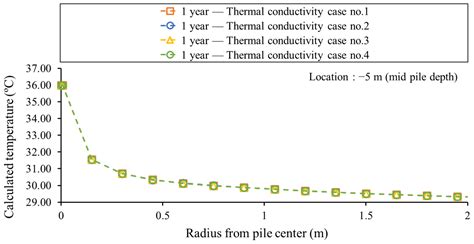 Geothermal Data Optimization: Thermal Conductivity Guide - wintechmobiles.com