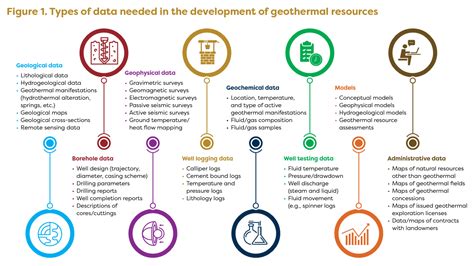 GEOTHERMAL DATA - International Geothermal … - wintechmobiles.com