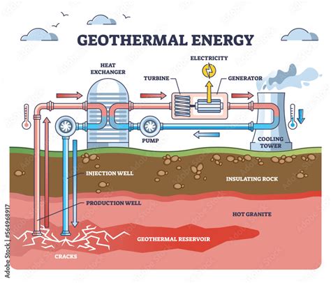 Geothermal Energy - Earth Sciences New Zealand - balustradellc