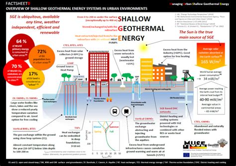 Geothermal Energy Factsheet - Center for Sustainable … - wintechmobiles.com