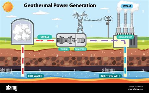 Geothermal energy generation | Ministry of Business, Innovation ... - balustradellc