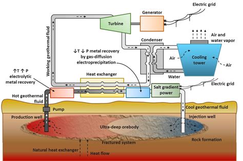 Geothermal Heat Extraction - Definition & Detailed Explanation ... - wintechmobiles.com
