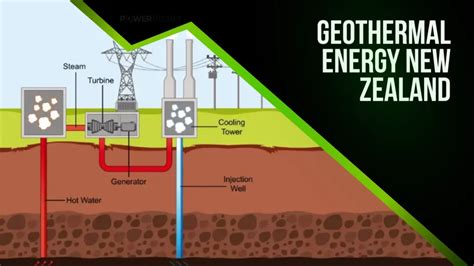 Geothermal in New Zealand |Systems, Electricity and … - balustradellc