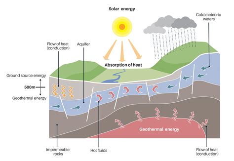 Geothermal Resources in B.C. - Province of British Columbia - wintechmobiles.com