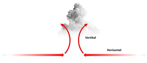 Gerak Atmosfer Dalam Arah Horizontal - Climate4life.info - wintechmobiles.com