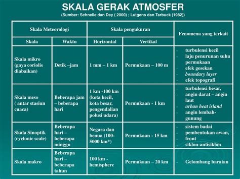 GERAK ATMOSFER - Ruang Nining - wintechmobiles.com