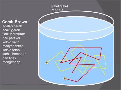 Gerak Brown - Wikipedia bahasa Indonesia, … - wintechmobiles.com