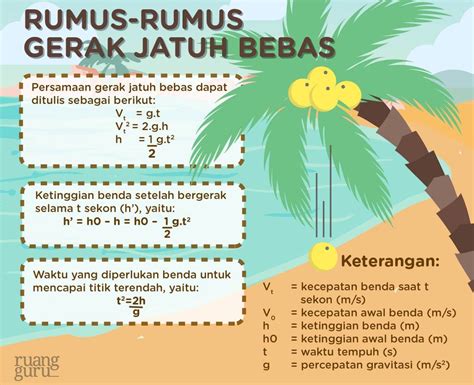 Gerak Jatuh Bebas - Pengertian, Rumus dan Contoh … - wintechmobiles.com