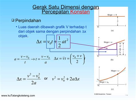 GERAK SATU DIMENSI - UNNES - wintechmobiles.com