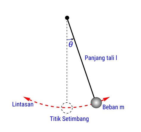 Gerakan Pendulum - balustradellc