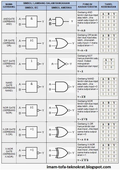 Gerbang Logika & Elektronika Digital - Reversepcb - wintechmobiles.com