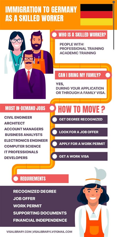Germany Skilled Worker Visa Requirements for Foreign Professionals - balustradellc