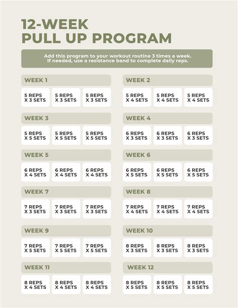 Get Better at Pull-Ups (Free 12-Week Plan) - Nourish, … - balustradellc
