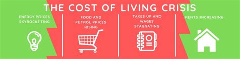 Get help with the cost of living - Citizens Advice - balustradellc