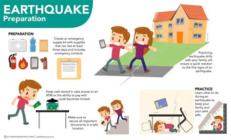 Get prepared for an earthquake - Province of British Columbia - balustradellc