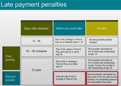 Get the facts about late filing and late-payment penalties - balustradellc
