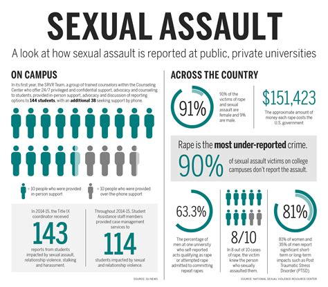 Get the Facts About Sexual Assault & Rape - RAINN - balustradellc
