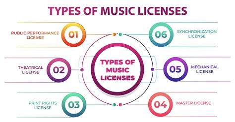 Get Your Music Licensing & Copyright | Music Authors … - balustradellc