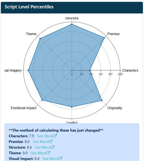Get Your Script Analyzed by AI - muktibox.com