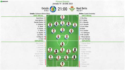 Getafe–betis - balustradellc
