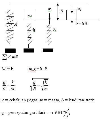 GETARAN MEKANIK - AKPRIND - wintechmobiles.com