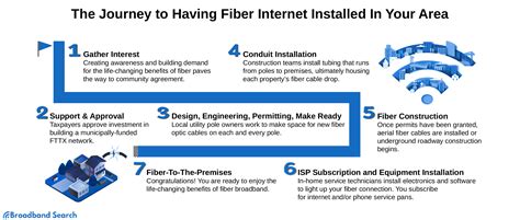 Getting Broadband Q&A - Federal Communications … - coolestguyplanet.net