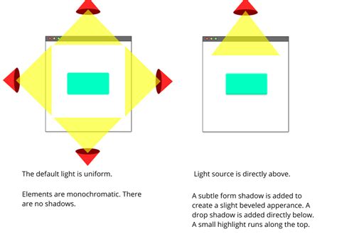 Getting Deep Into Shadows - CSS-Tricks - muktibox.com