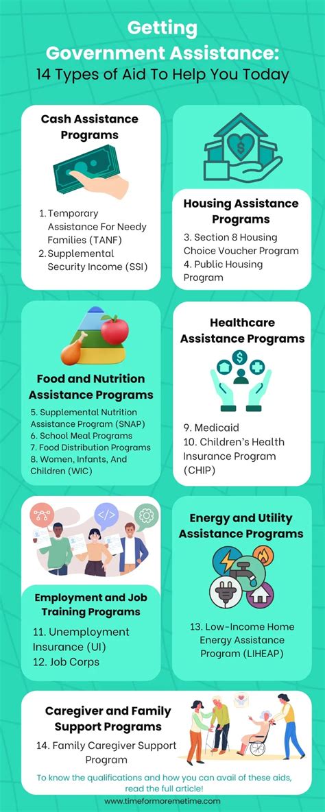 Getting Government Assistance: 14 Helpful Programs - balustradellc