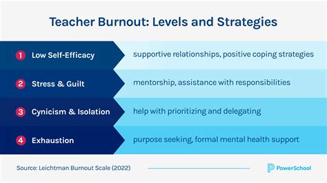 Getting Serious About Teacher Burnout | NEA - balustradellc